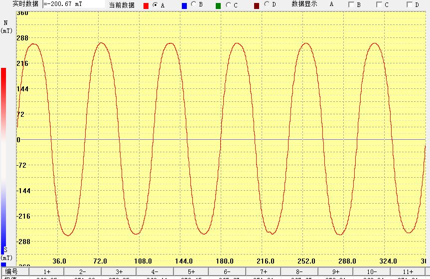 Magnetic field waveform and flux density test chart for air gap and sensor analysis